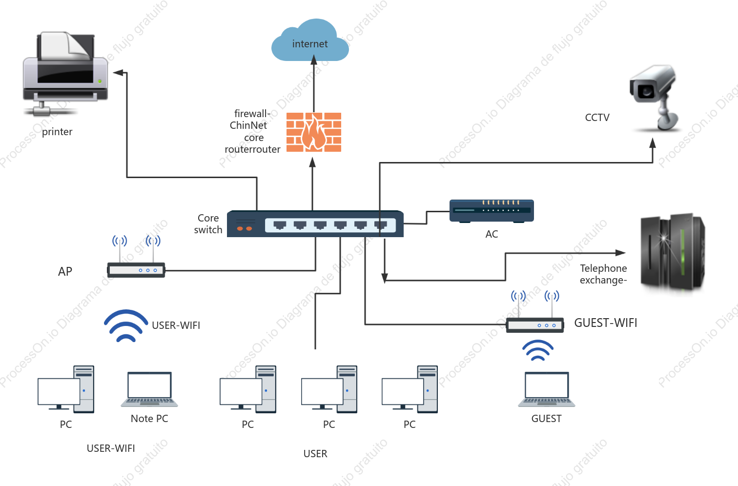 Diagrama de topología de red básica empresarial: topología en estrella