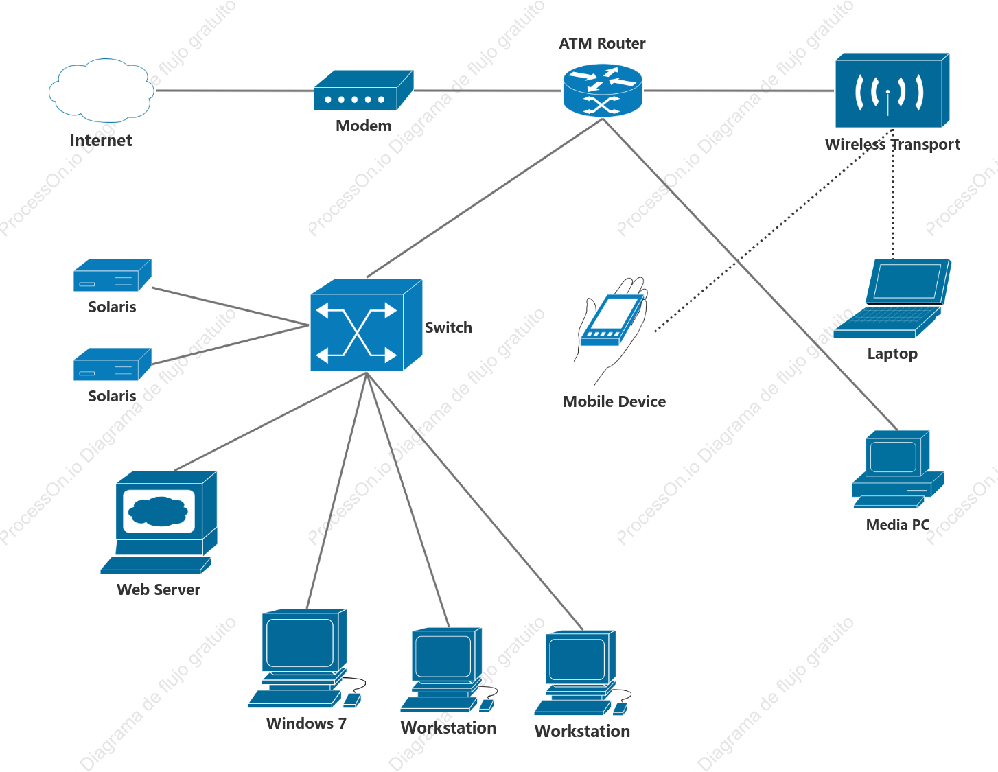 Topología de red de Cisco: Topología en estrella
