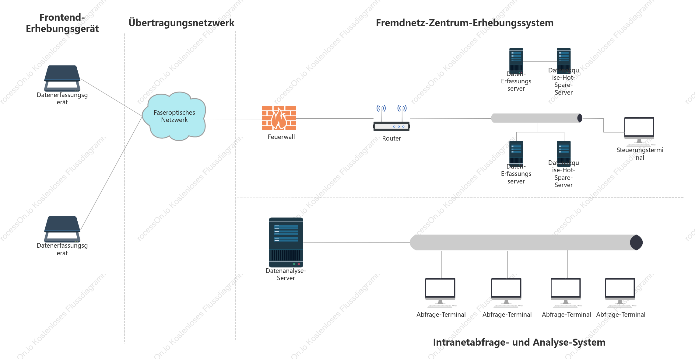 Dediziertes Netzwerktopologiediagramm – Bustopologie