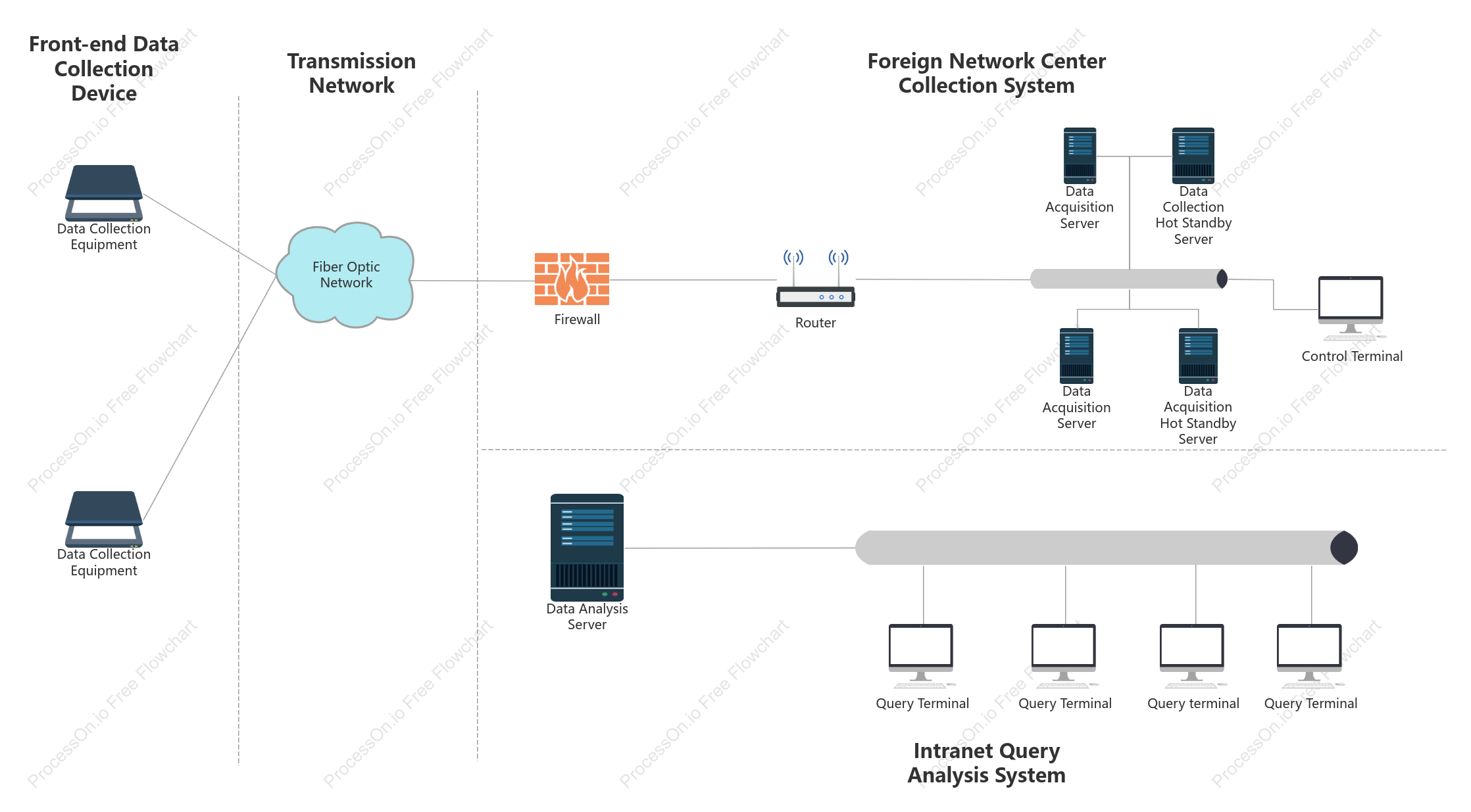 Private network topology - bus topology