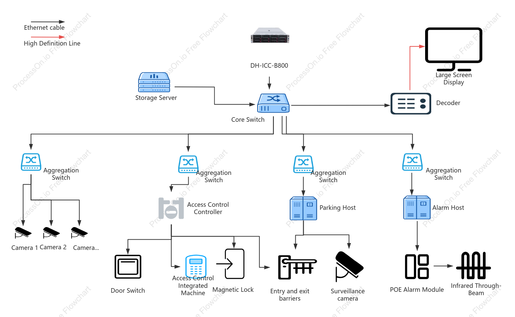 Startup company organization structure