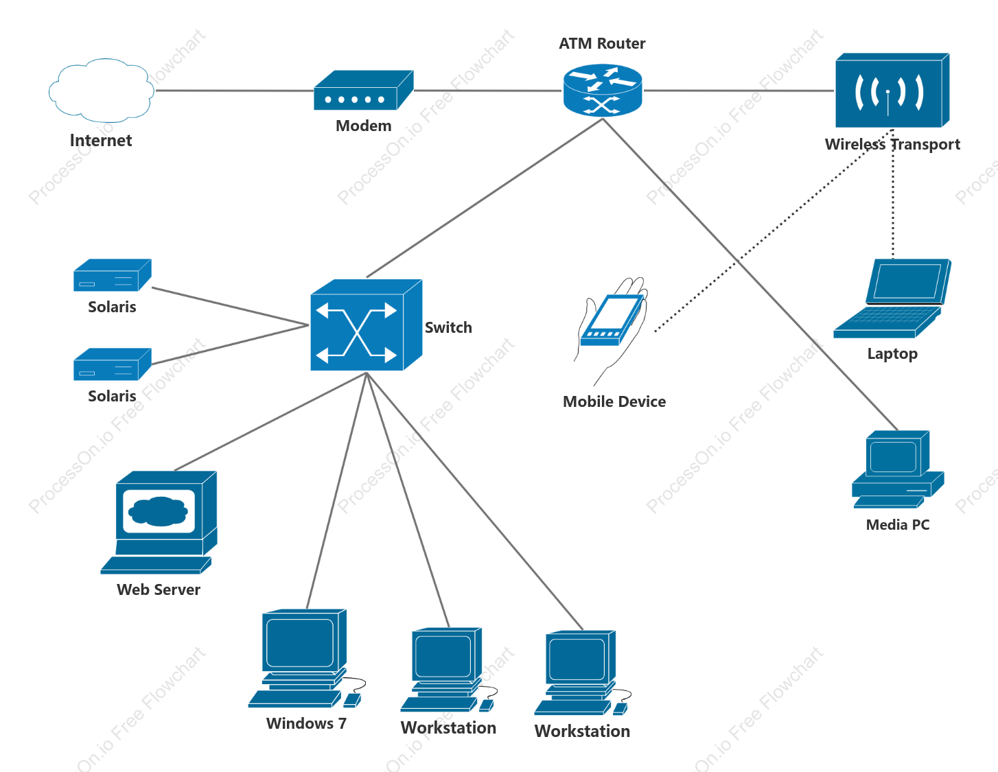 Cisco network topology - star topology