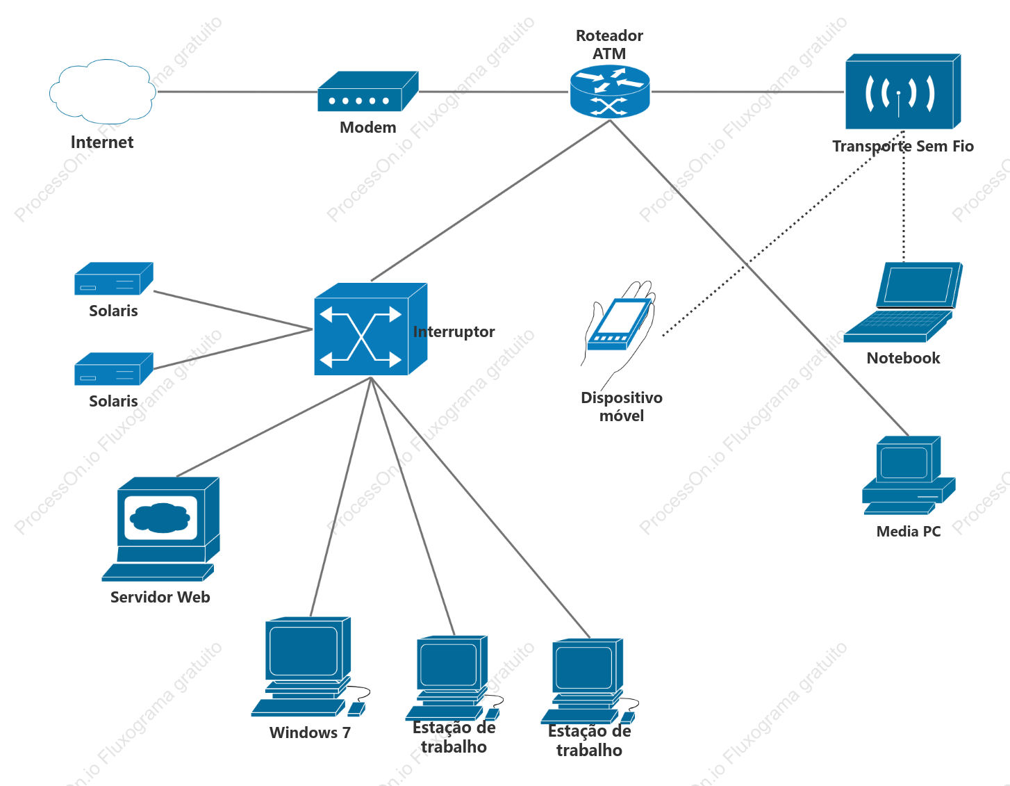 Topologia de rede Cisco - Topologia em estrela