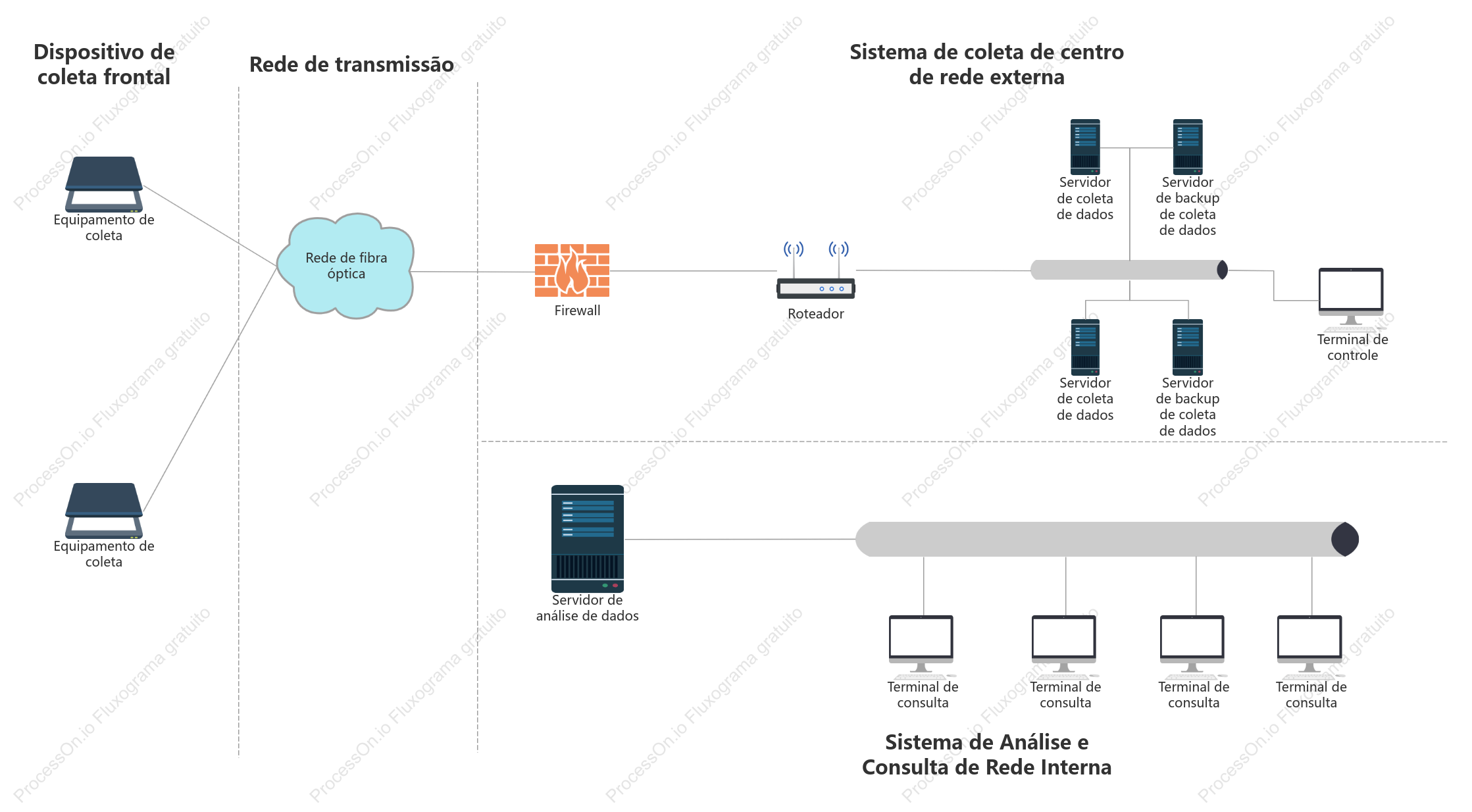 Diagrama de topologia de rede dedicada - topologia de barramento