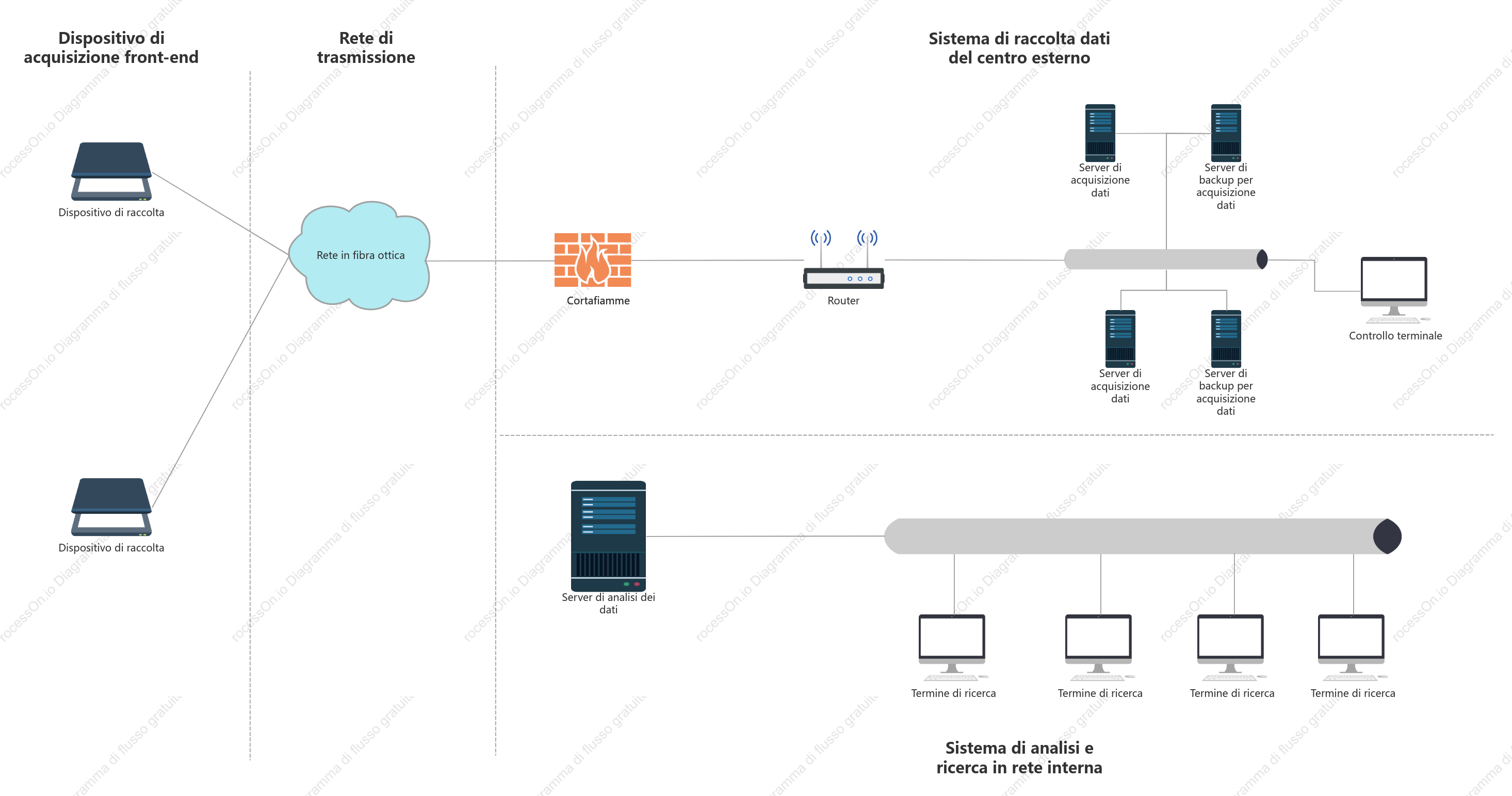 Diagramma della topologia di rete dedicata - topologia bus