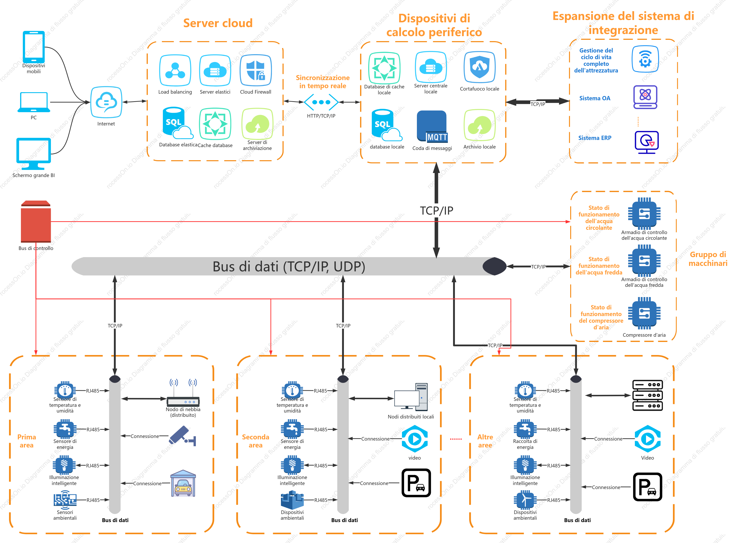 Diagramma della topologia del bus del sistema Smart Park