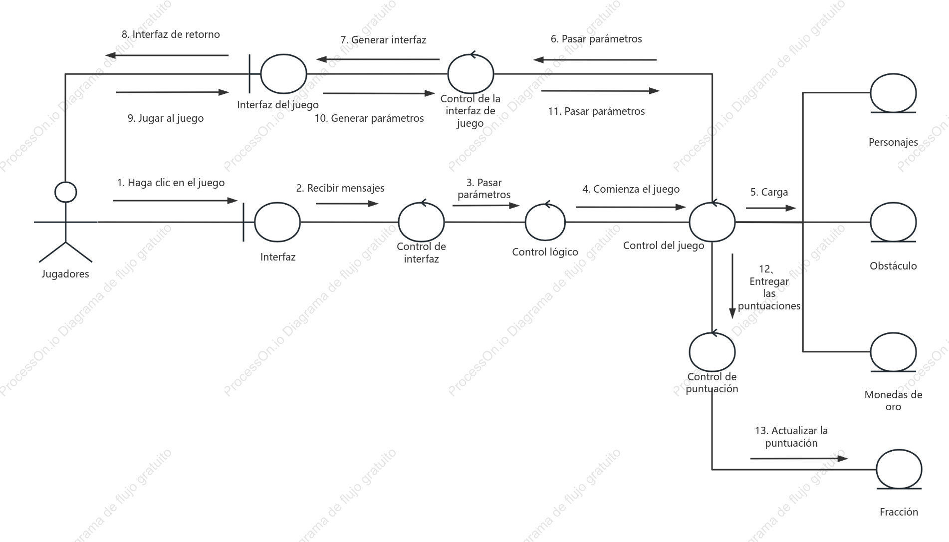 Diagrama de colaboración UML de plataforma de juego