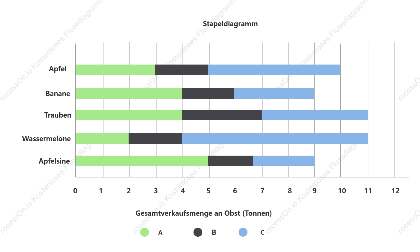 Gestapeltes Balkendiagramm – frischer Stil