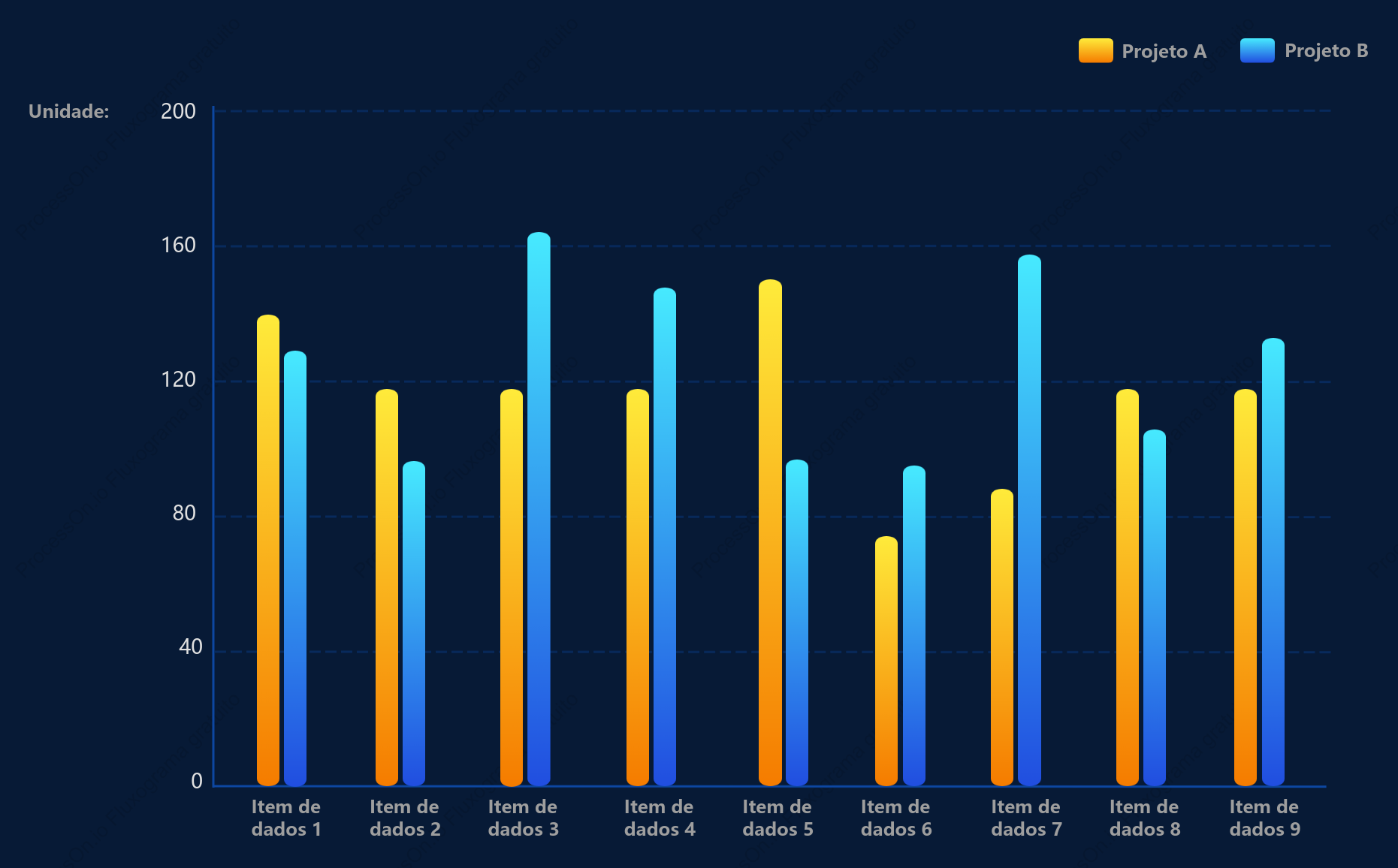 Modelo de gráfico de barras agrupadas verticais
