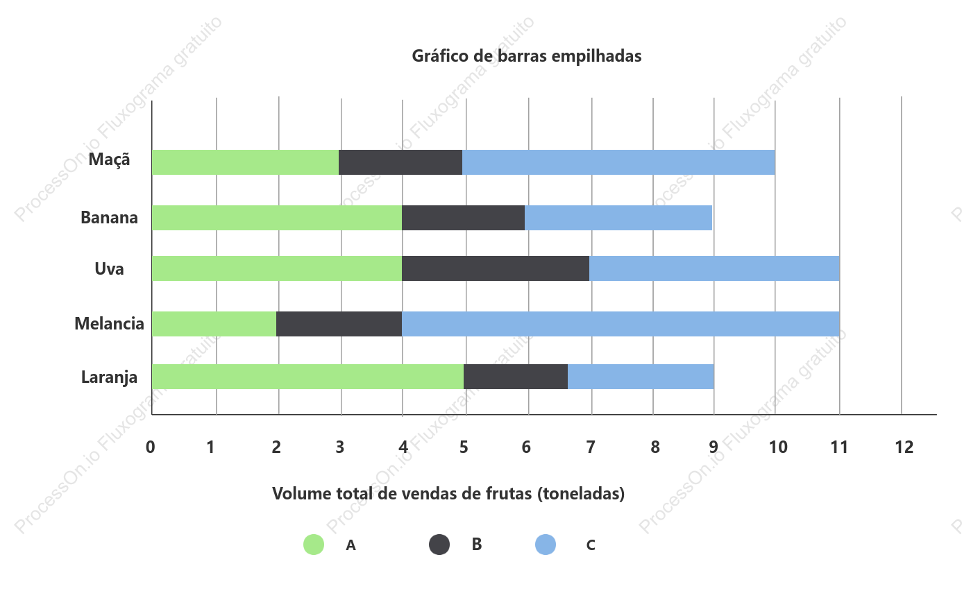 Gráfico de barras empilhadas