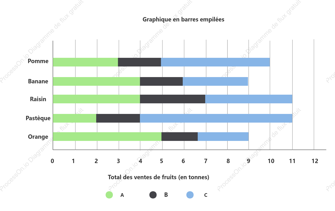 Graphique à barres empilées
