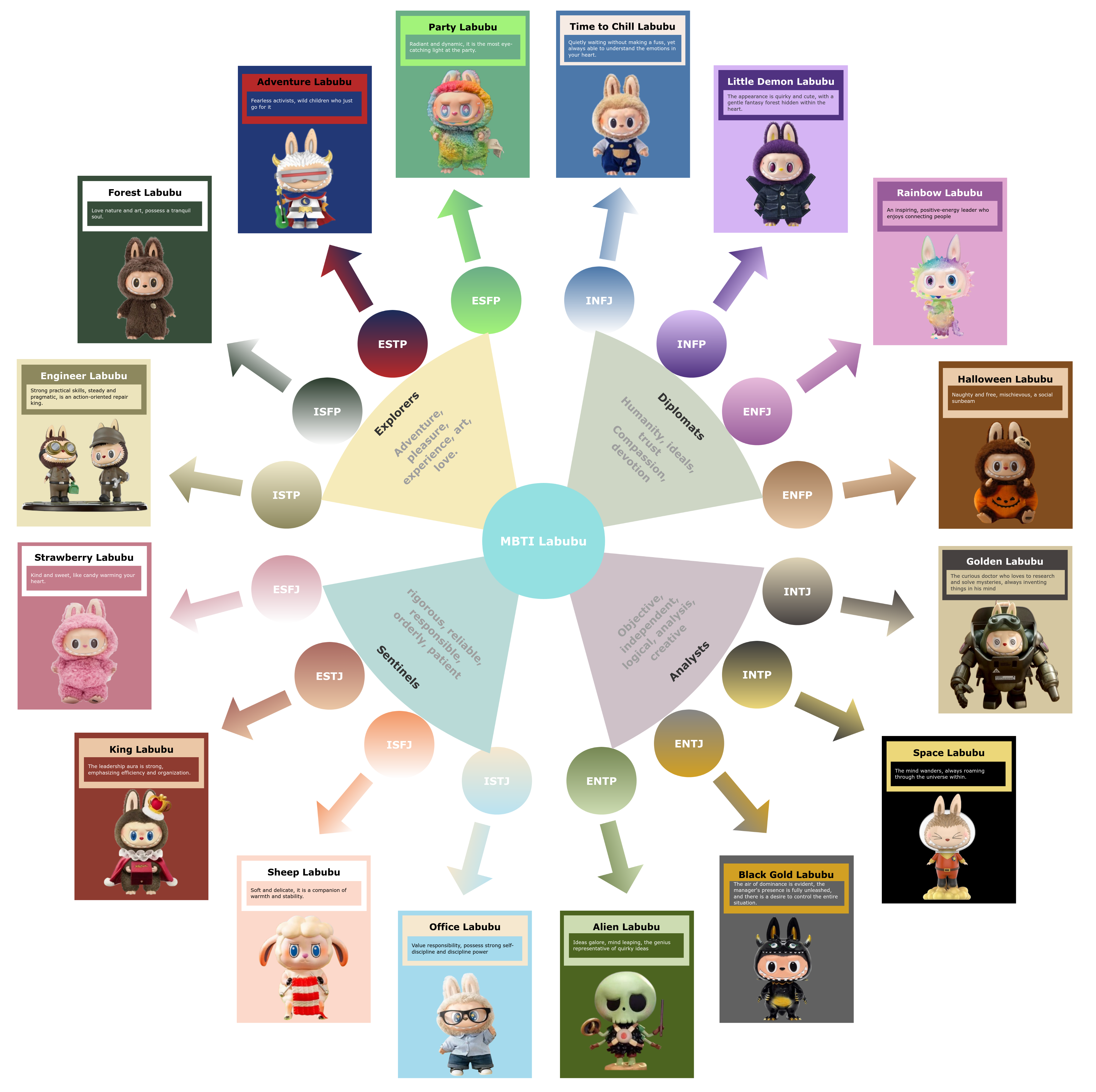 MBTI Types - Labubu Characters: Which Labubu Are You Based on Your Personality?
