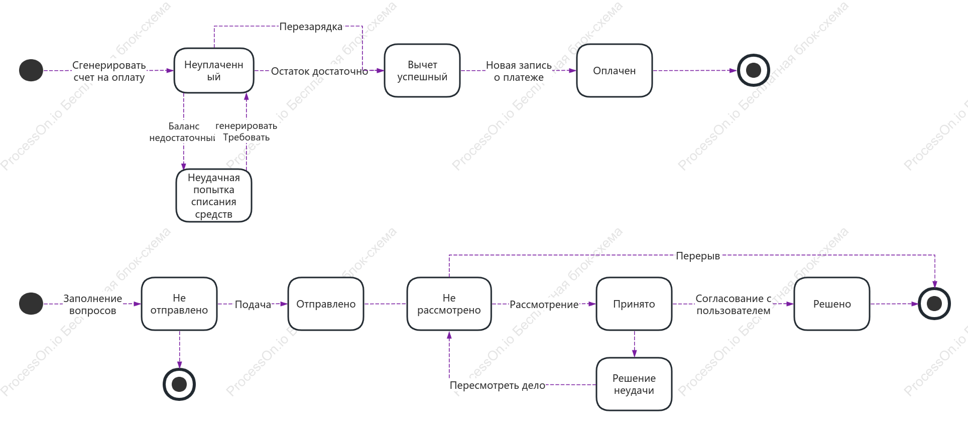 UML-диаграмма статуса пополнения и обратной связи