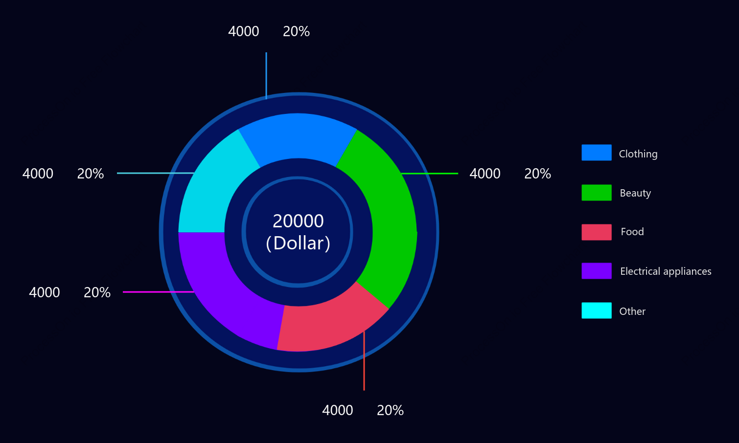 Pie chart of product revenue distribution