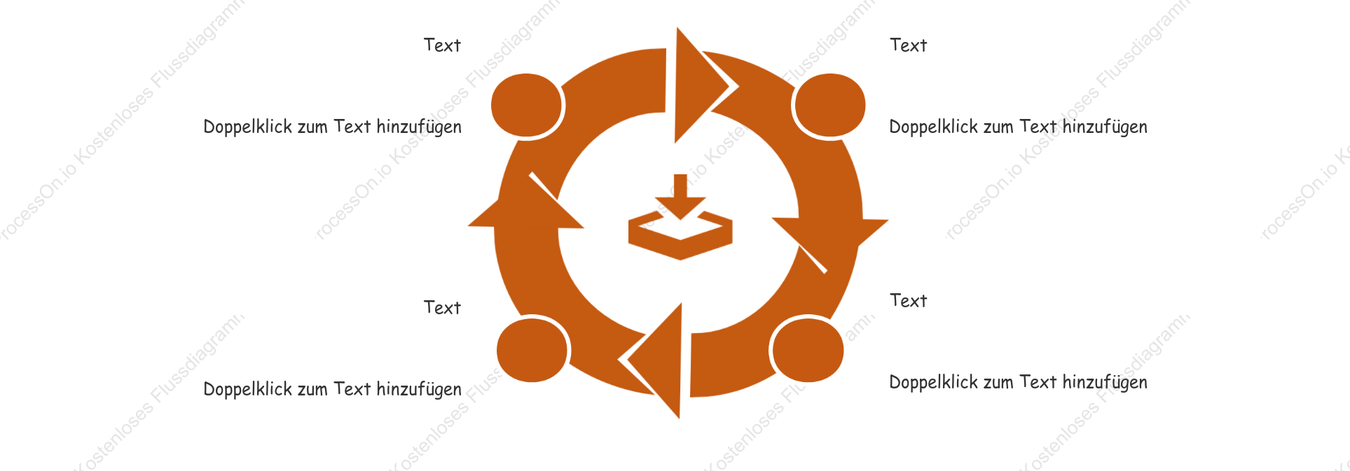 Kreativer Zeitplan, Vorlage für Zyklusdiagramme
