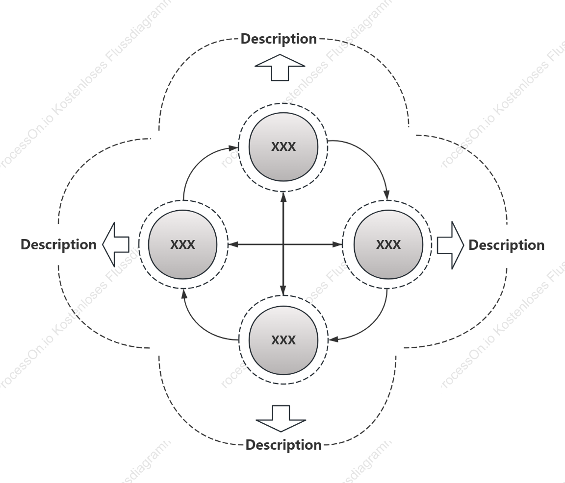 Einfache Vorlage für ein Strukturzyklusdiagramm