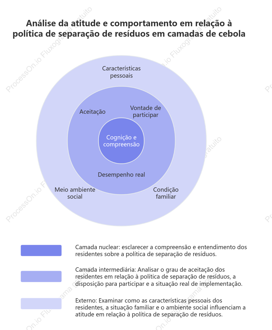 Diagrama de cebola para análise de fenômenos sociais