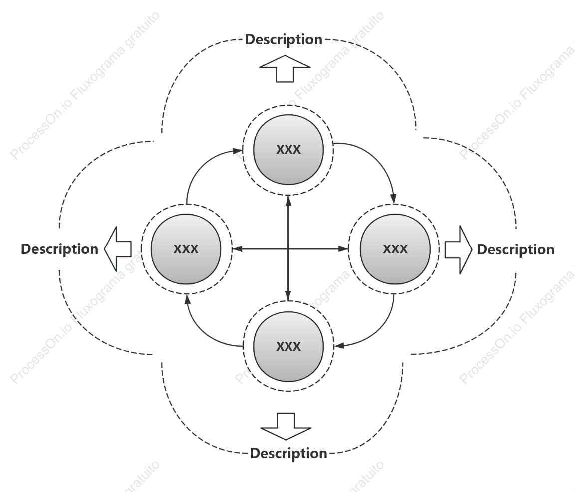 Modelo de Diagrama de Ciclo Estrutural