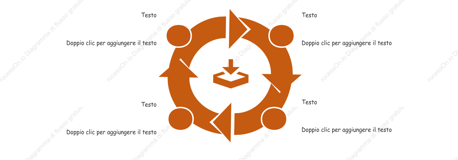 Cronologia creativa, diagramma del ciclo