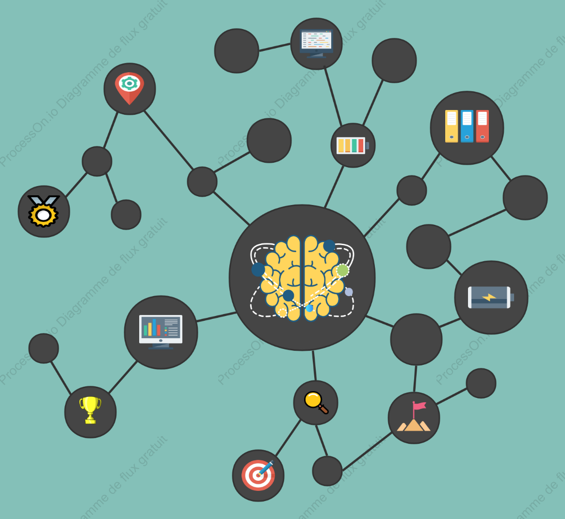 Brainstorming - Modèle de diagramme à bulles