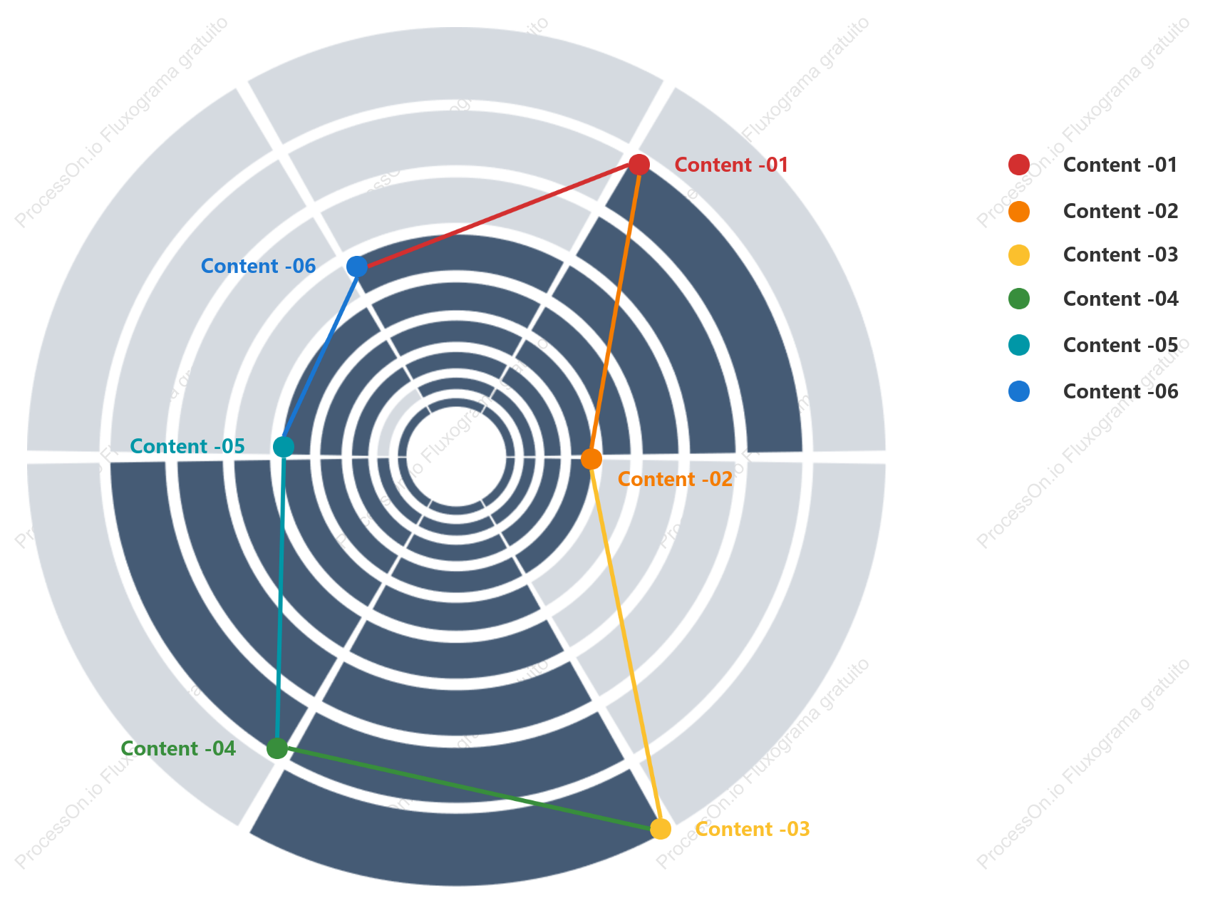 Gráfico de radar de pizza