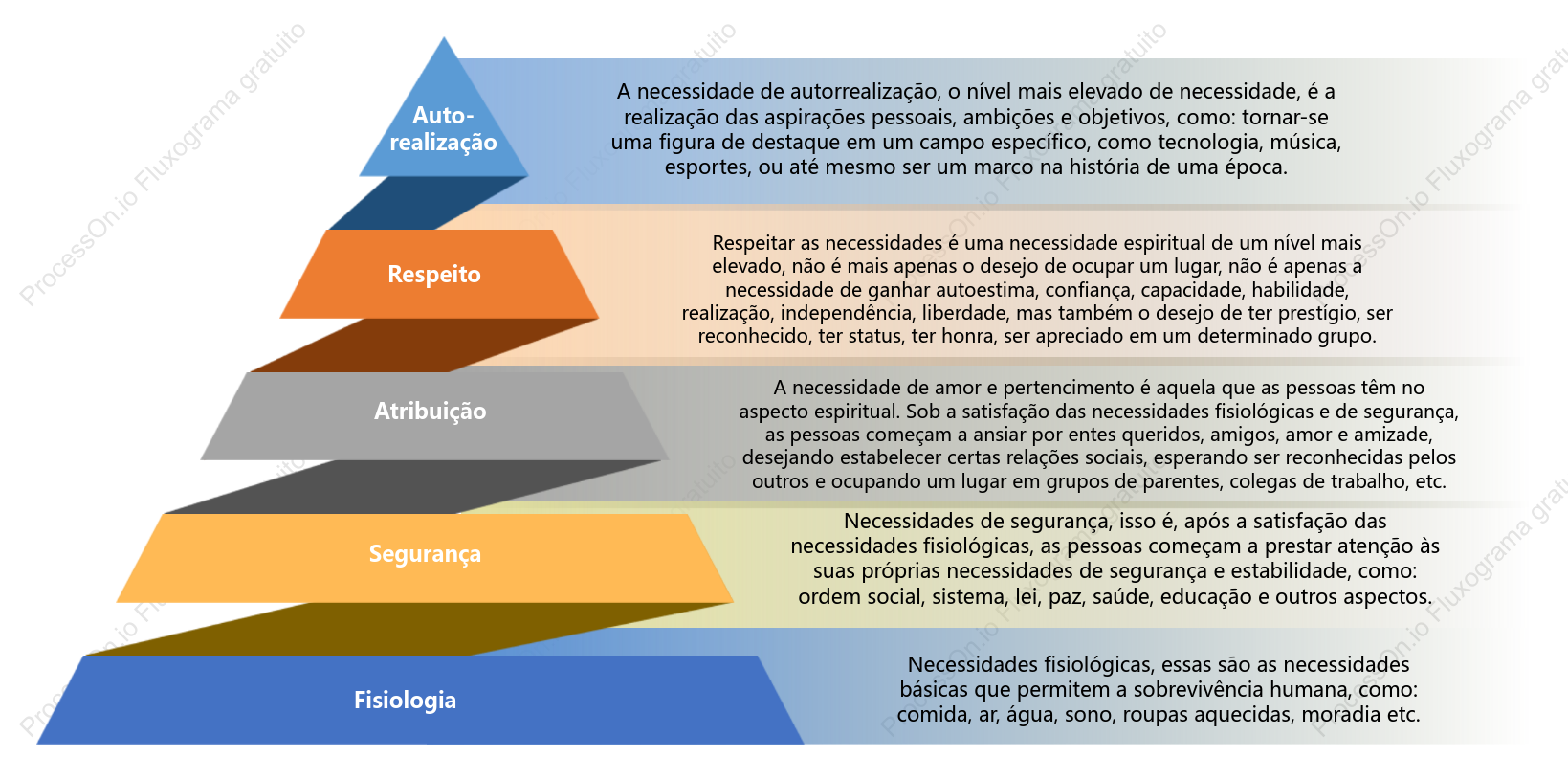 Pirâmide da hierarquia de necessidades de Maslow