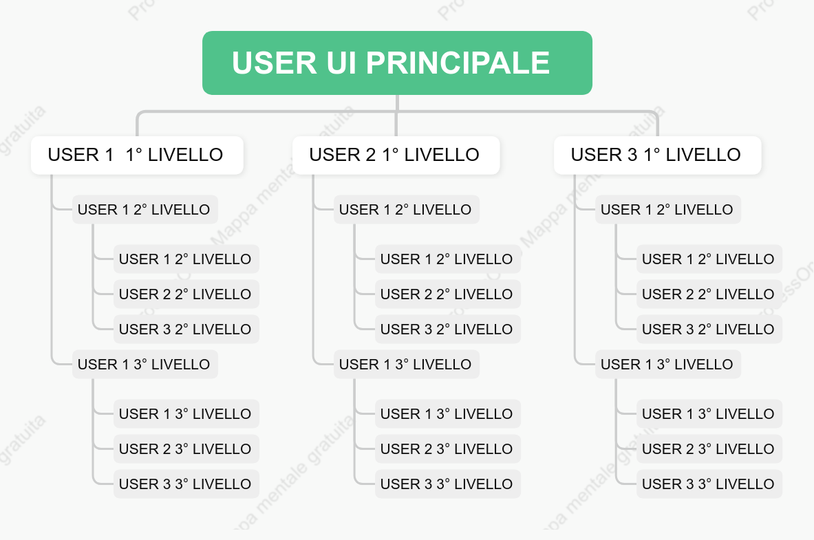 Architettura dell'interfaccia utente UI