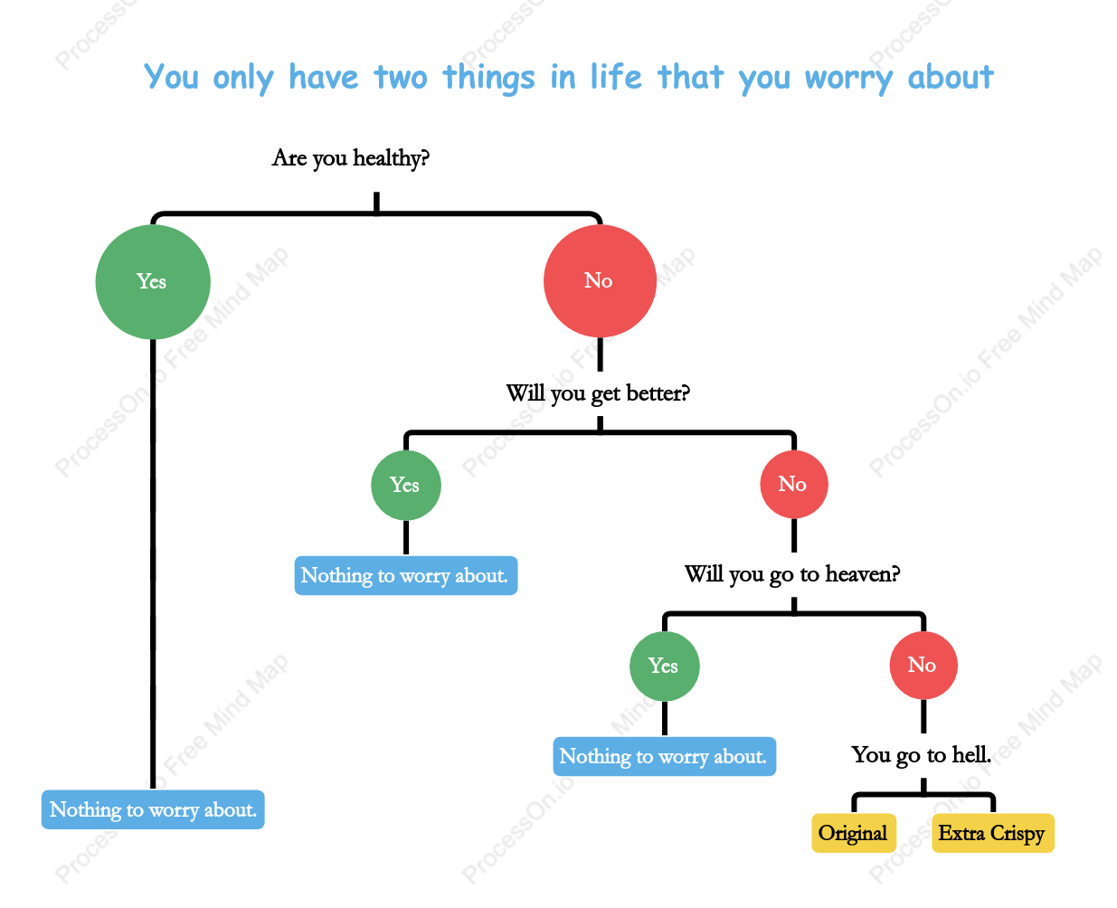 The Binary Tree Living Method: A Minimalist Life Strategy That Removes All Worry