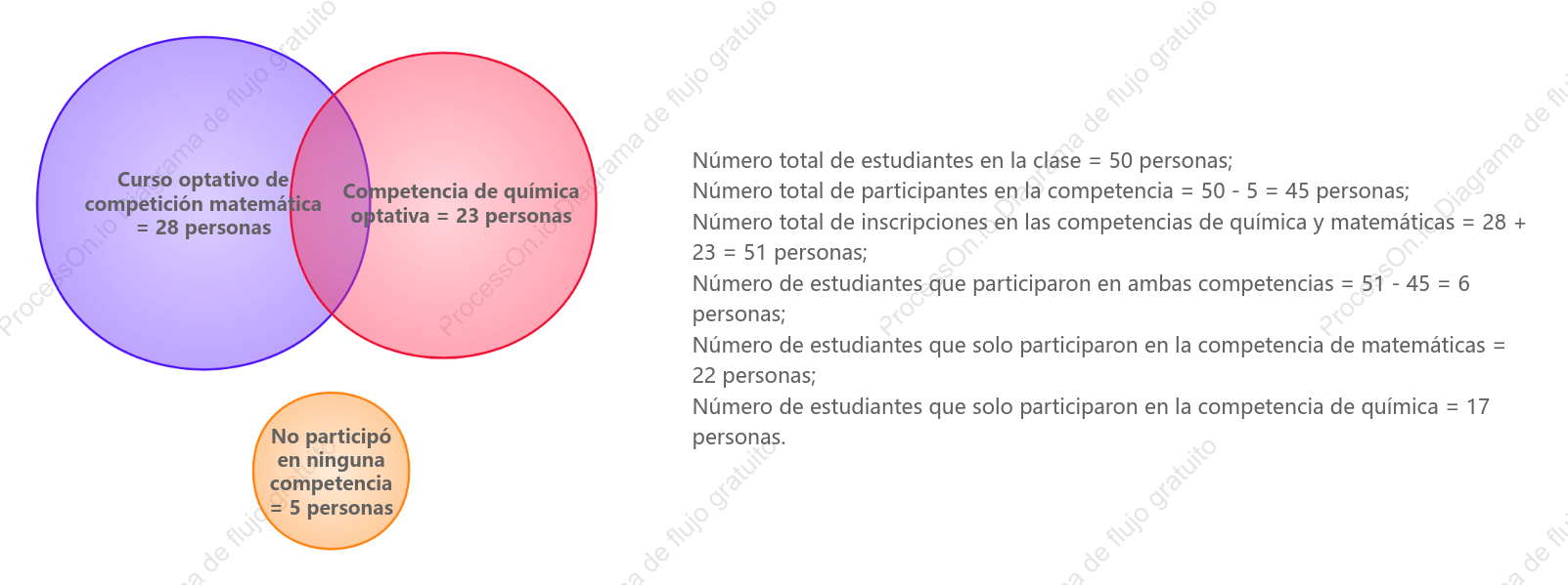 La aplicación de los diagramas de Venn en matemáticas