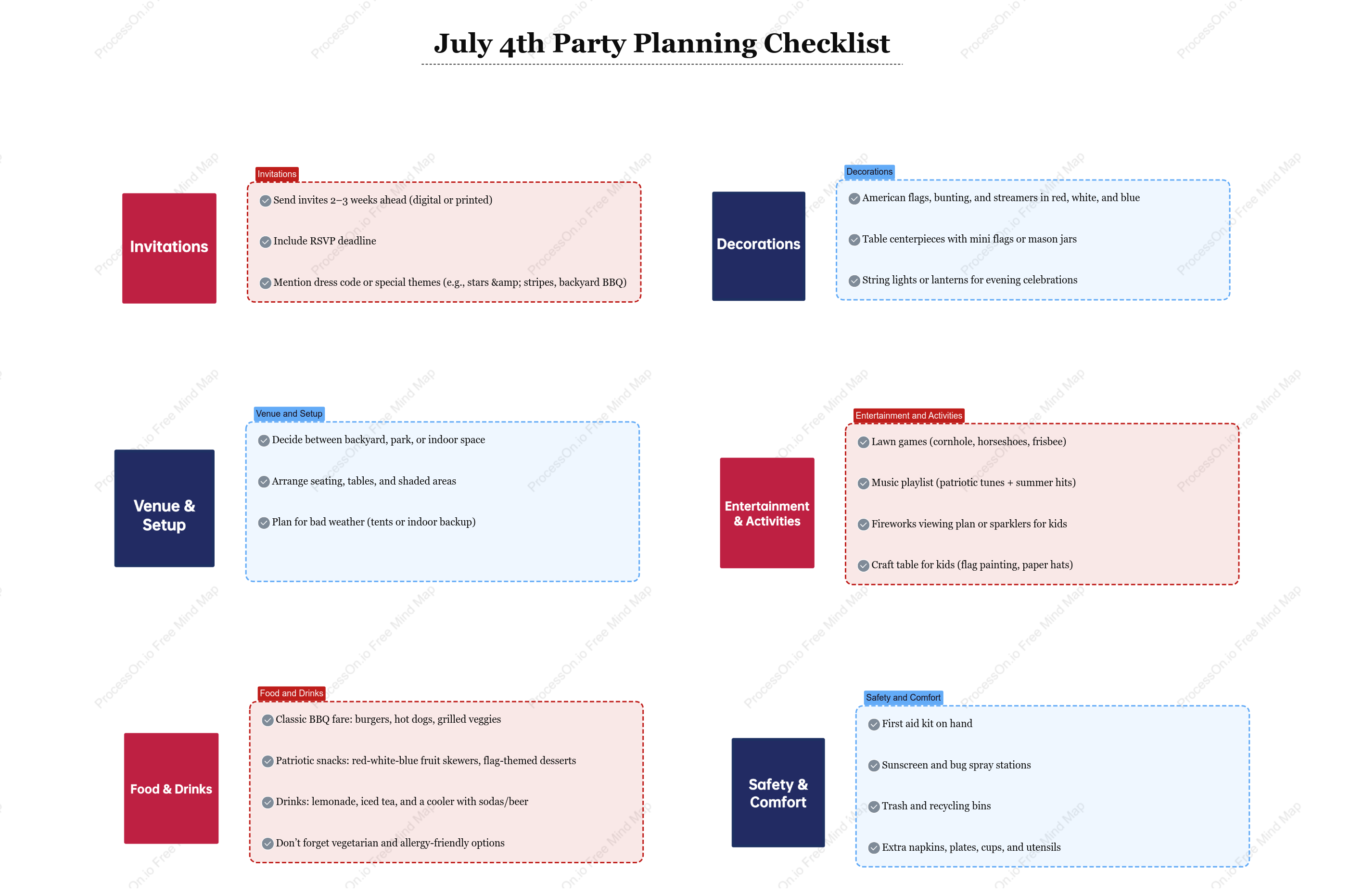 How to Plan the Perfect July 4th Party: Step-by-Step Checklist