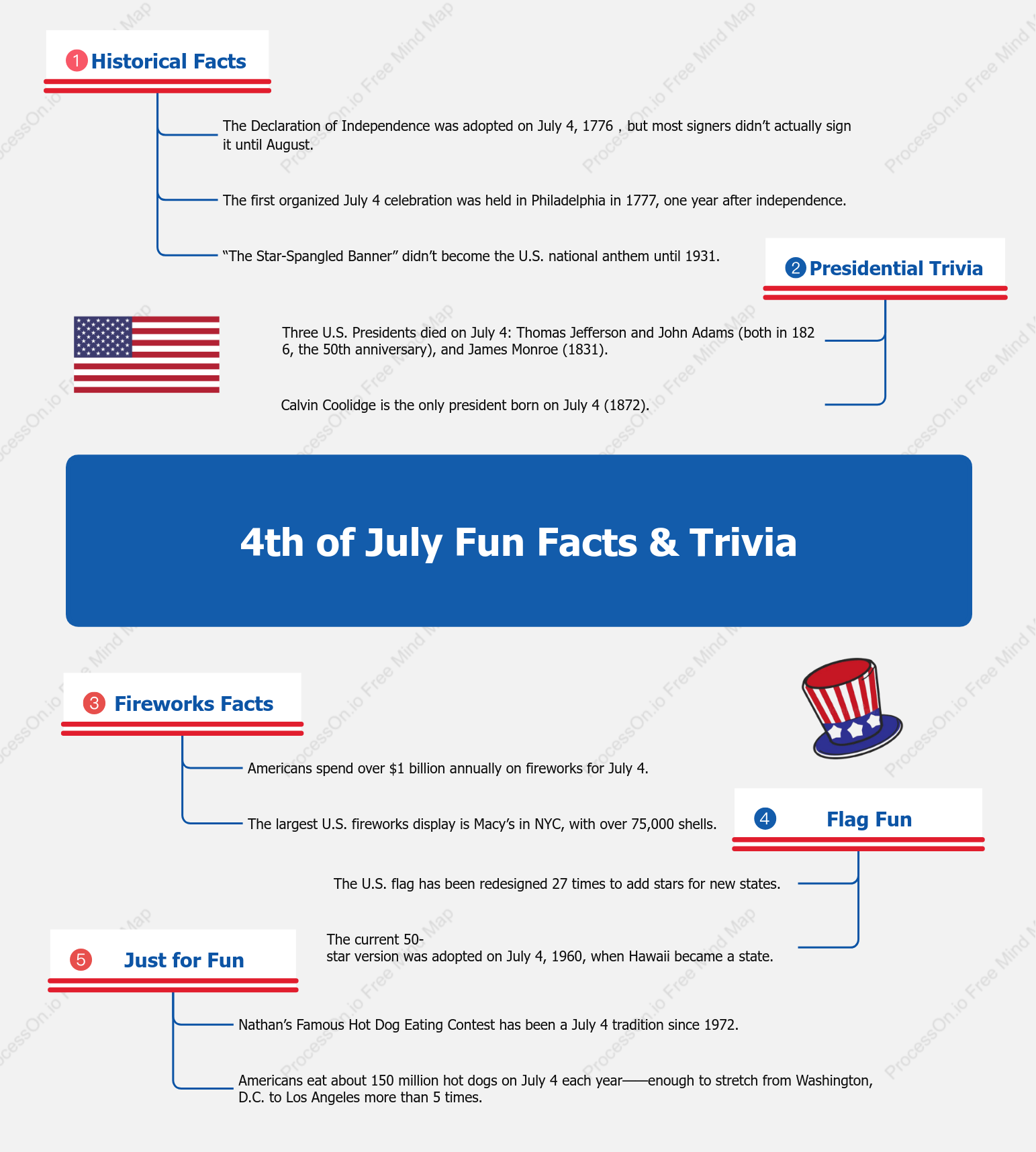 4th of July Fun Facts & Trivia: Surprising History Behind Independence Day