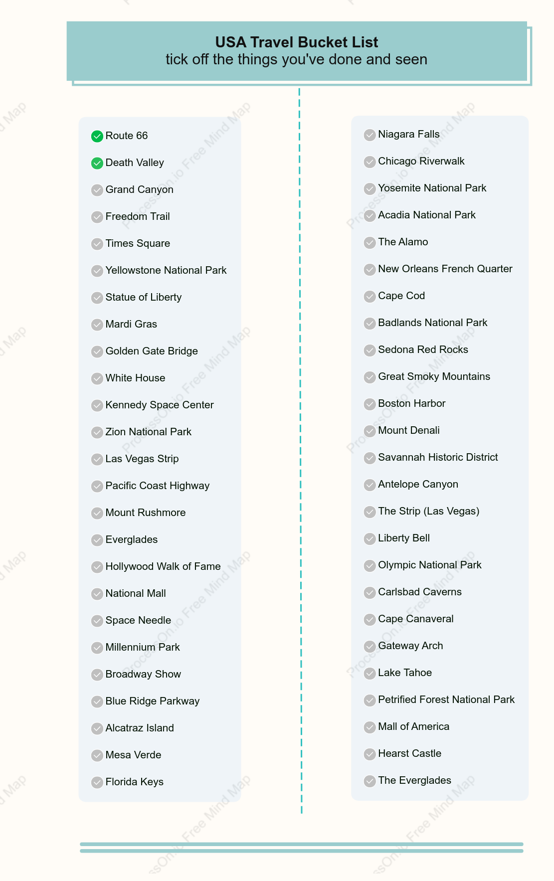 USA Travel Bucket List: Top 50 Destinations You Need to Visit