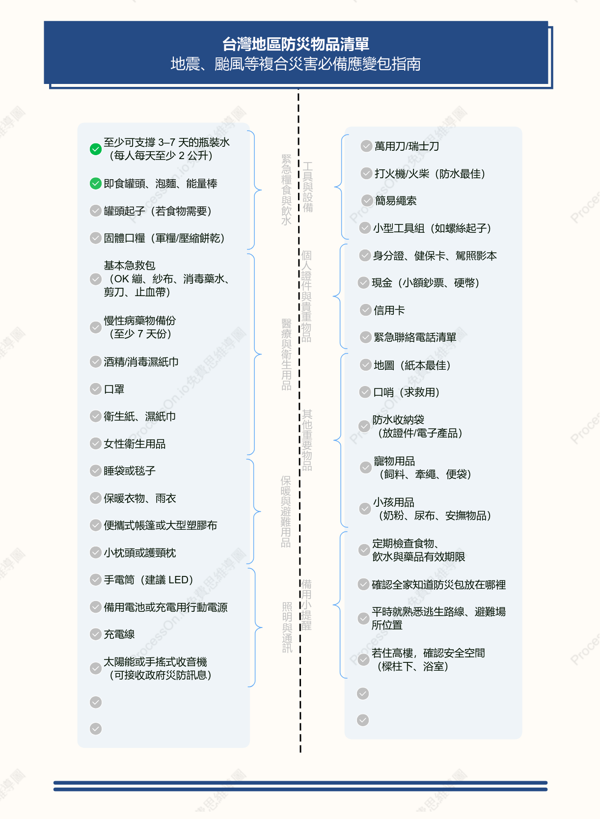 台灣地區防災物品清單：地震、颱風等複合災害必備應變包指南