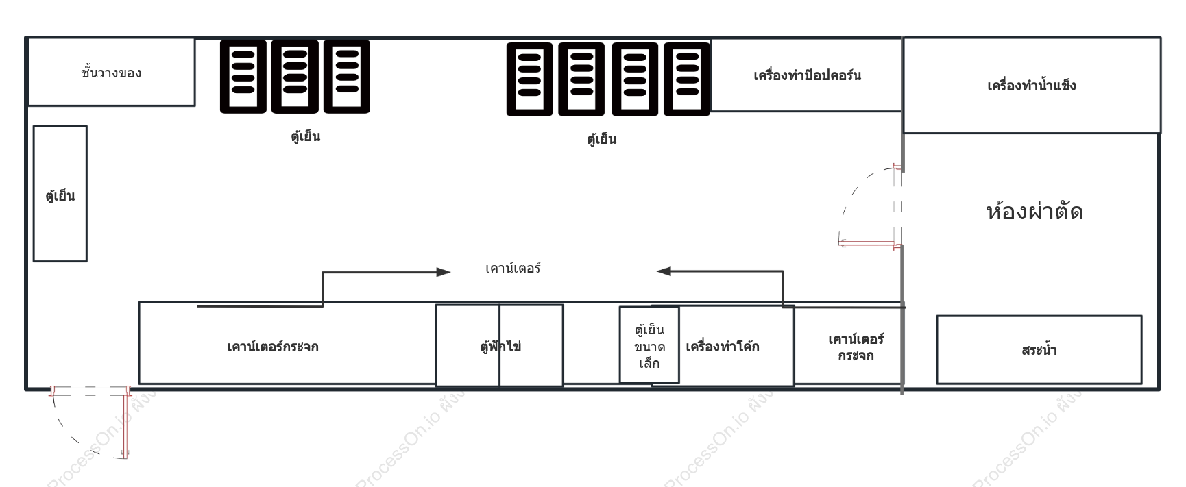 แผนผังร้านอาหาร