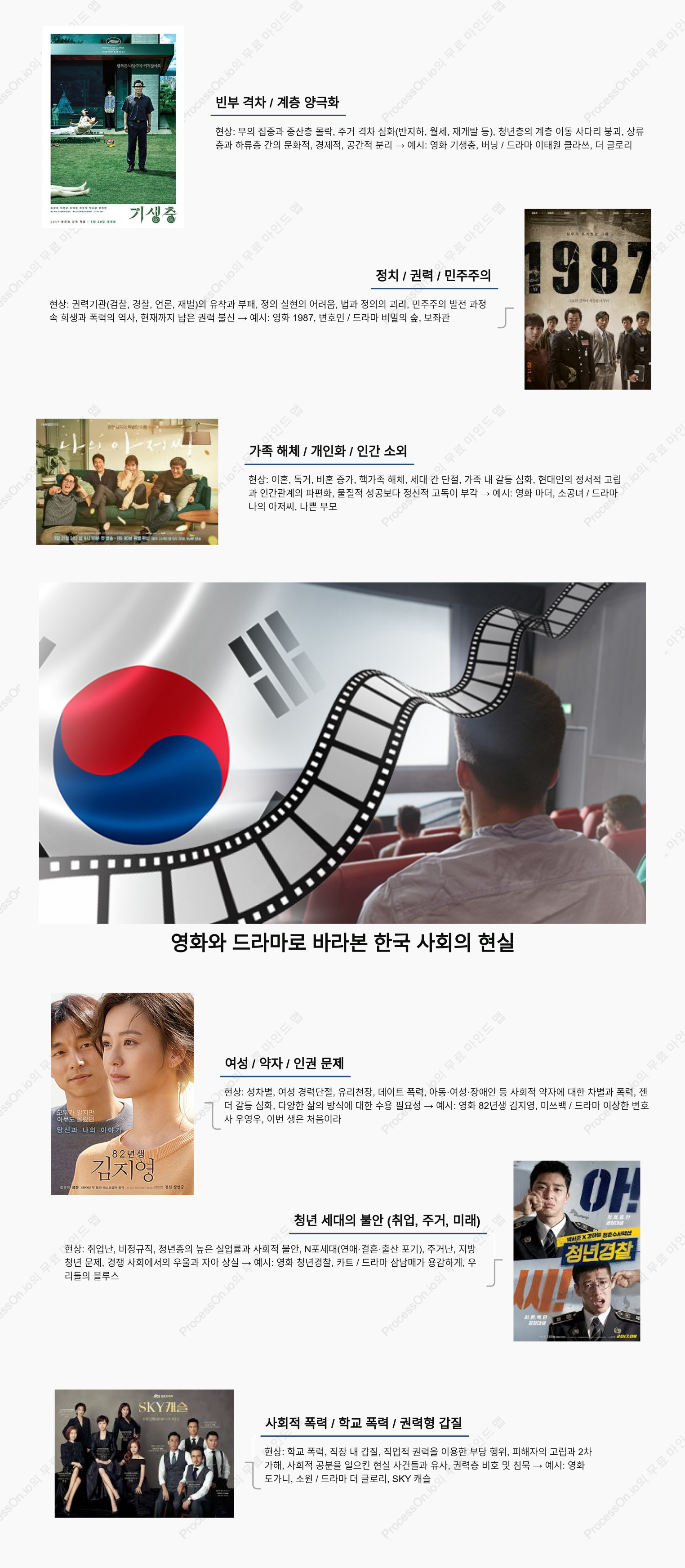영화와 드라마 속 한국 사회의 현실｜불평등, 청년문제, 가족해체까지