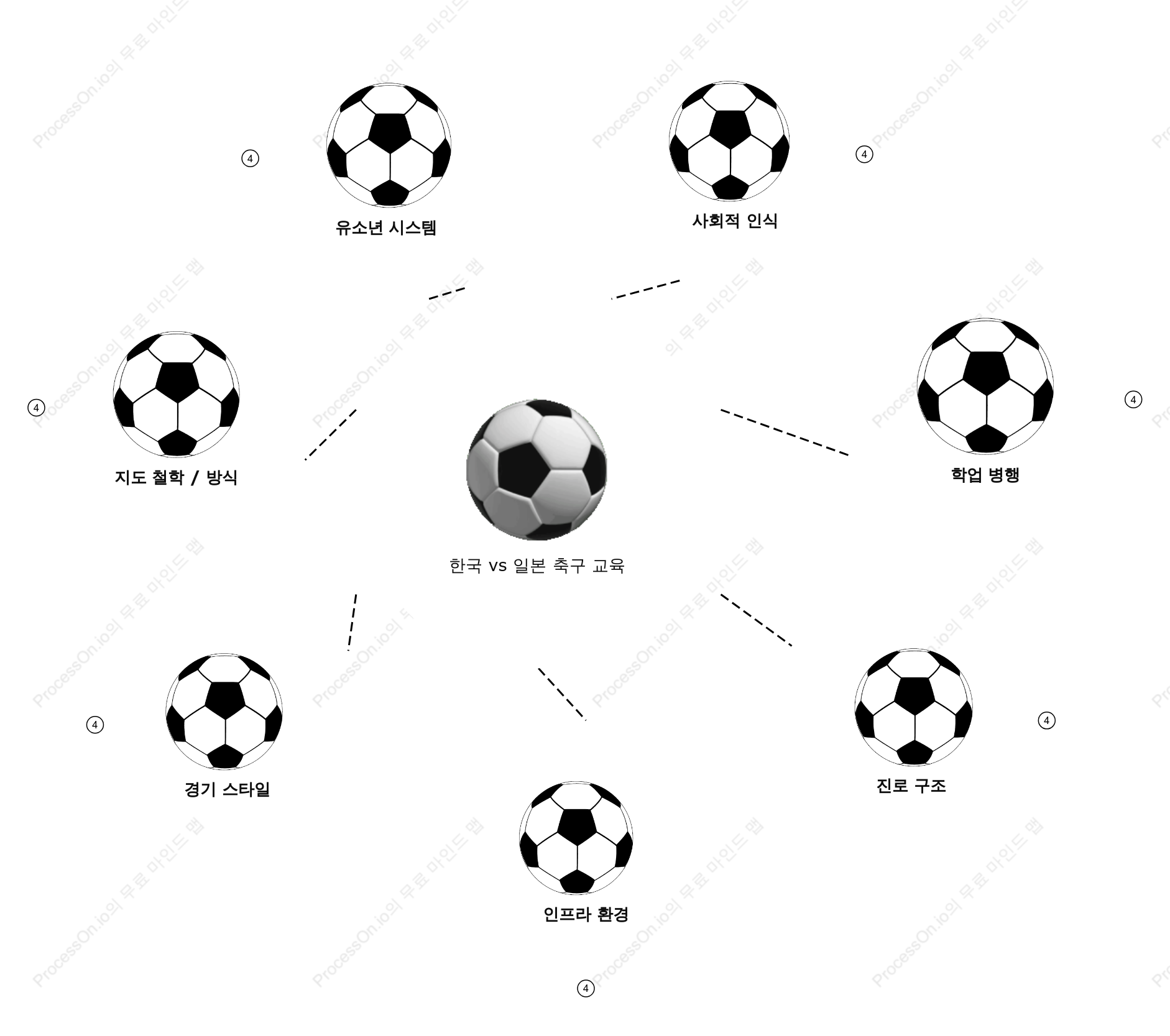 ⚽한일 축구 교육의 차이점은?｜지도 방식, 훈련 문화, 시스템 분석
