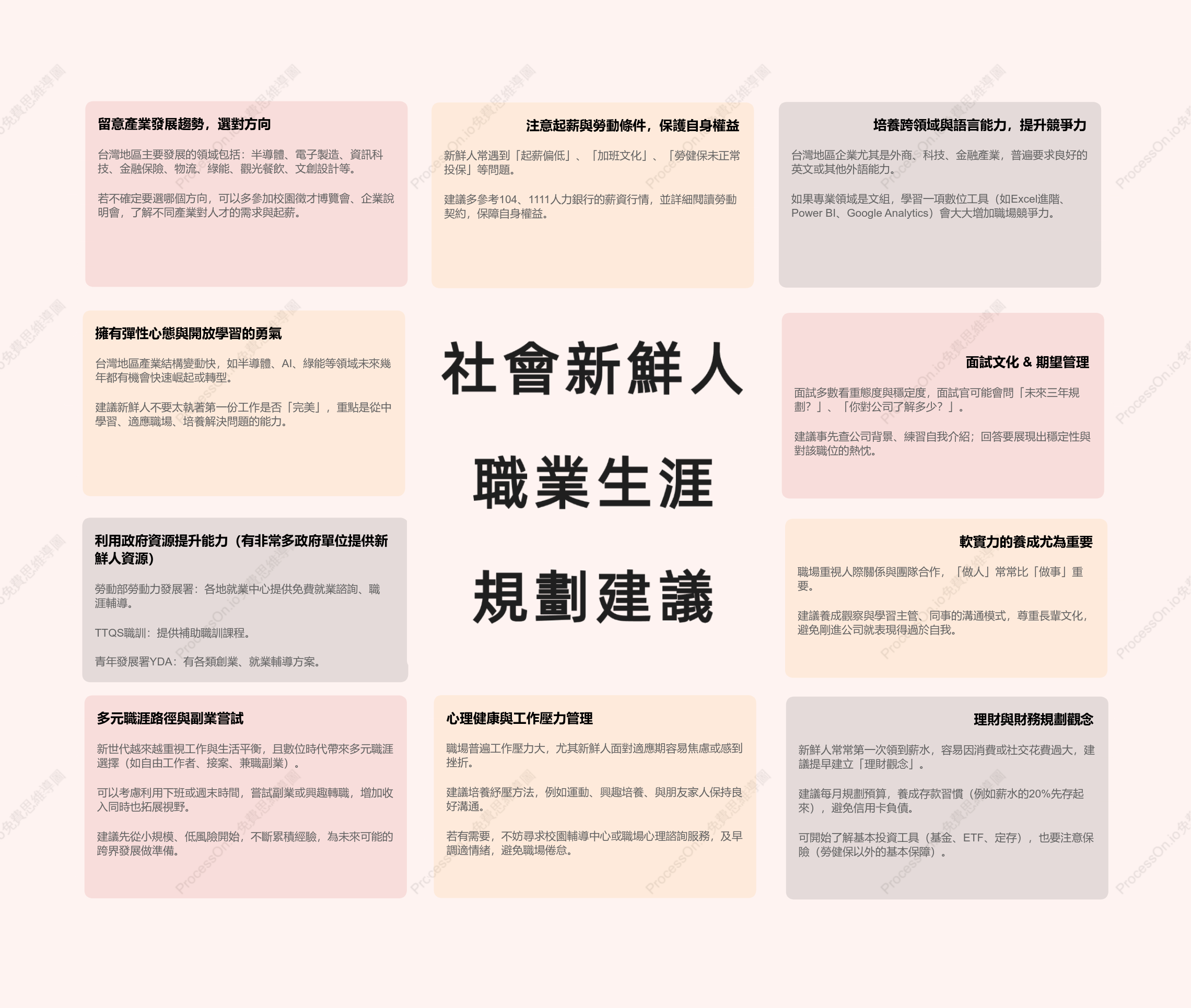 社會新鮮人職涯迷惘嗎？從興趣、能力到就業市場全解析