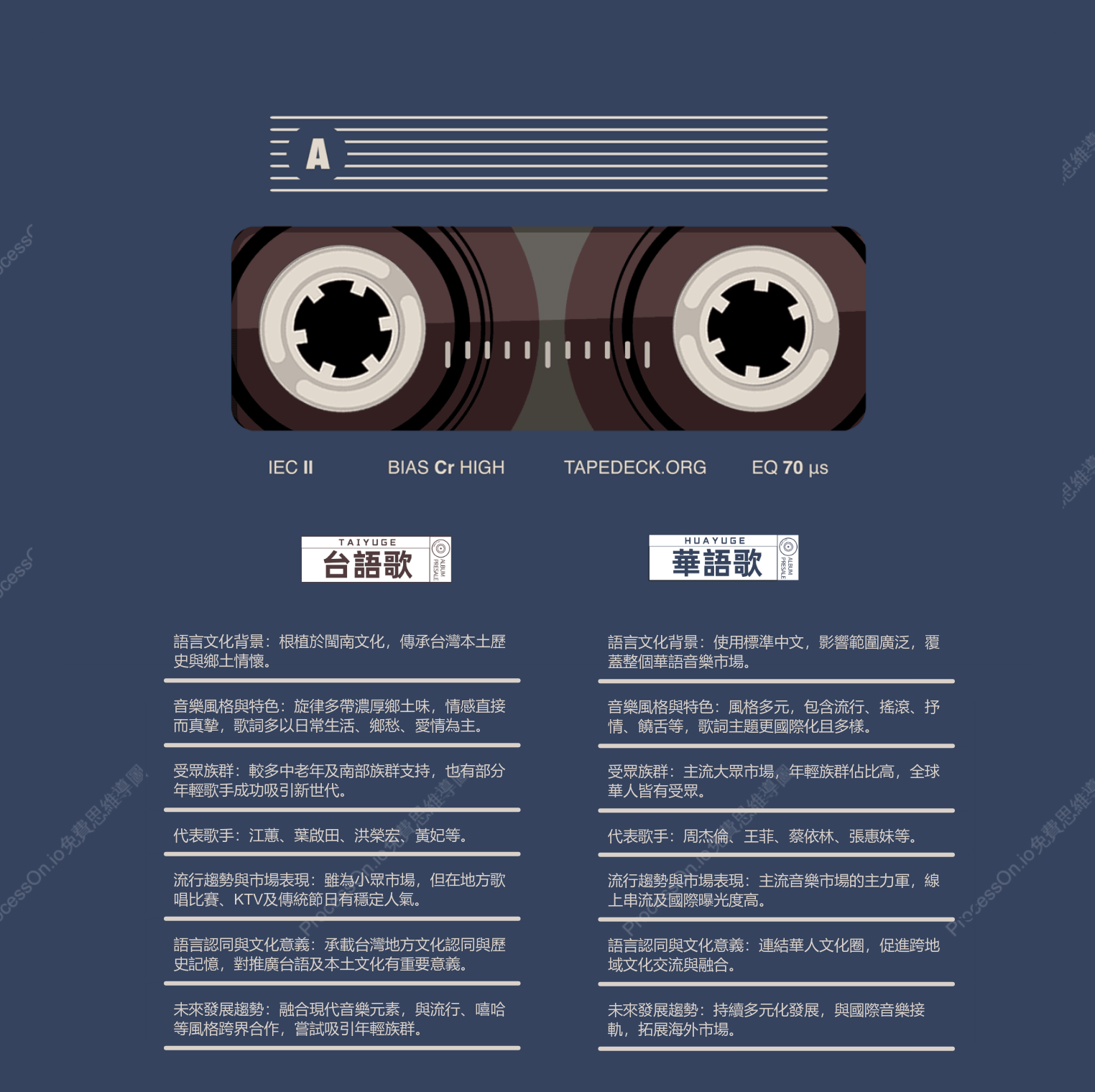 金曲獎觀察：台語 vs. 華語音樂誰領風騷？音樂風格、得獎趨勢全解析