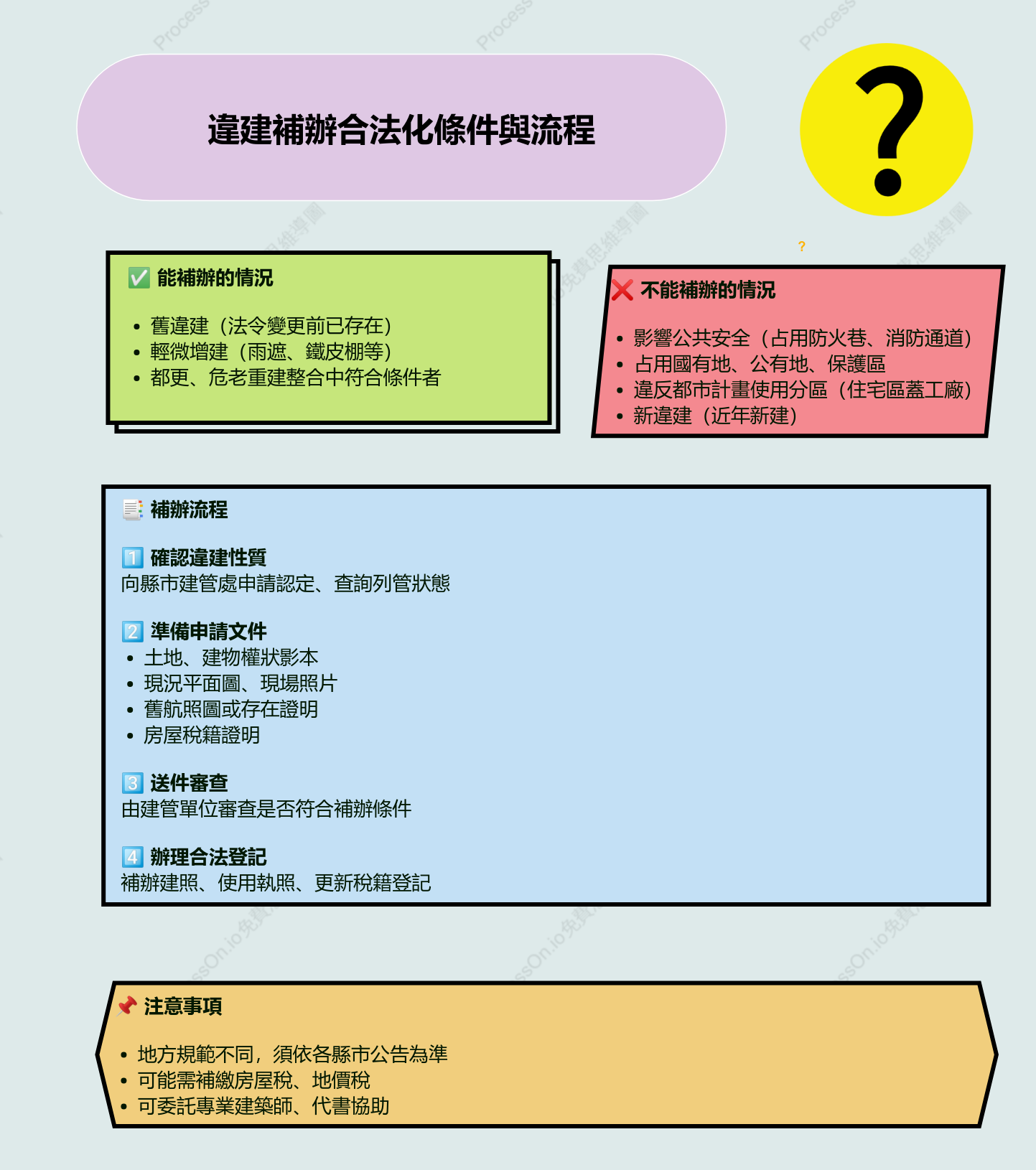 違建補辦合法化全攻略：申請條件、流程與注意事項一次看懂