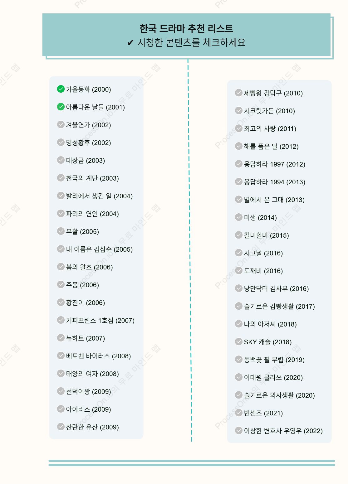 한국 드라마 추천 리스트｜2000년대 이후 꼭 봐야 할 명작 40편