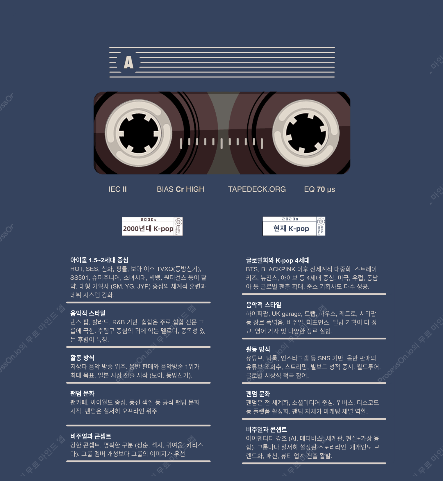 K-pop의 20년 진화사｜2000년대 vs 2020년대, 무엇이 달라졌나?