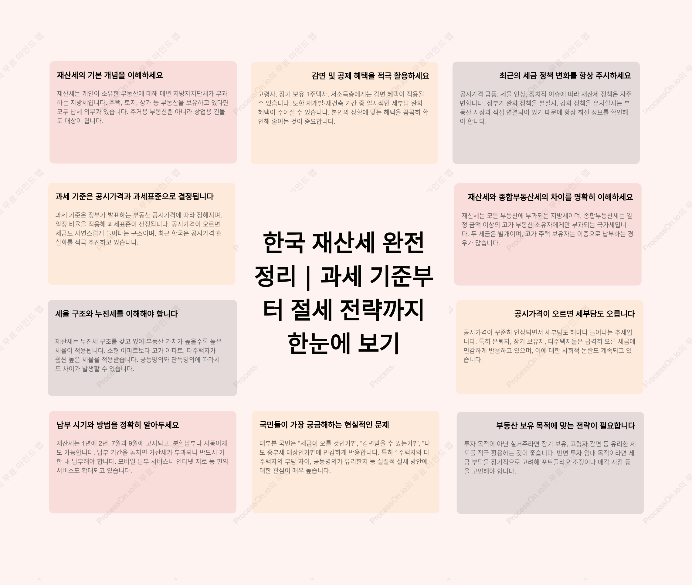 한국 재산세 완전 정리｜과세 기준부터 절세 전략까지 한눈에 보기