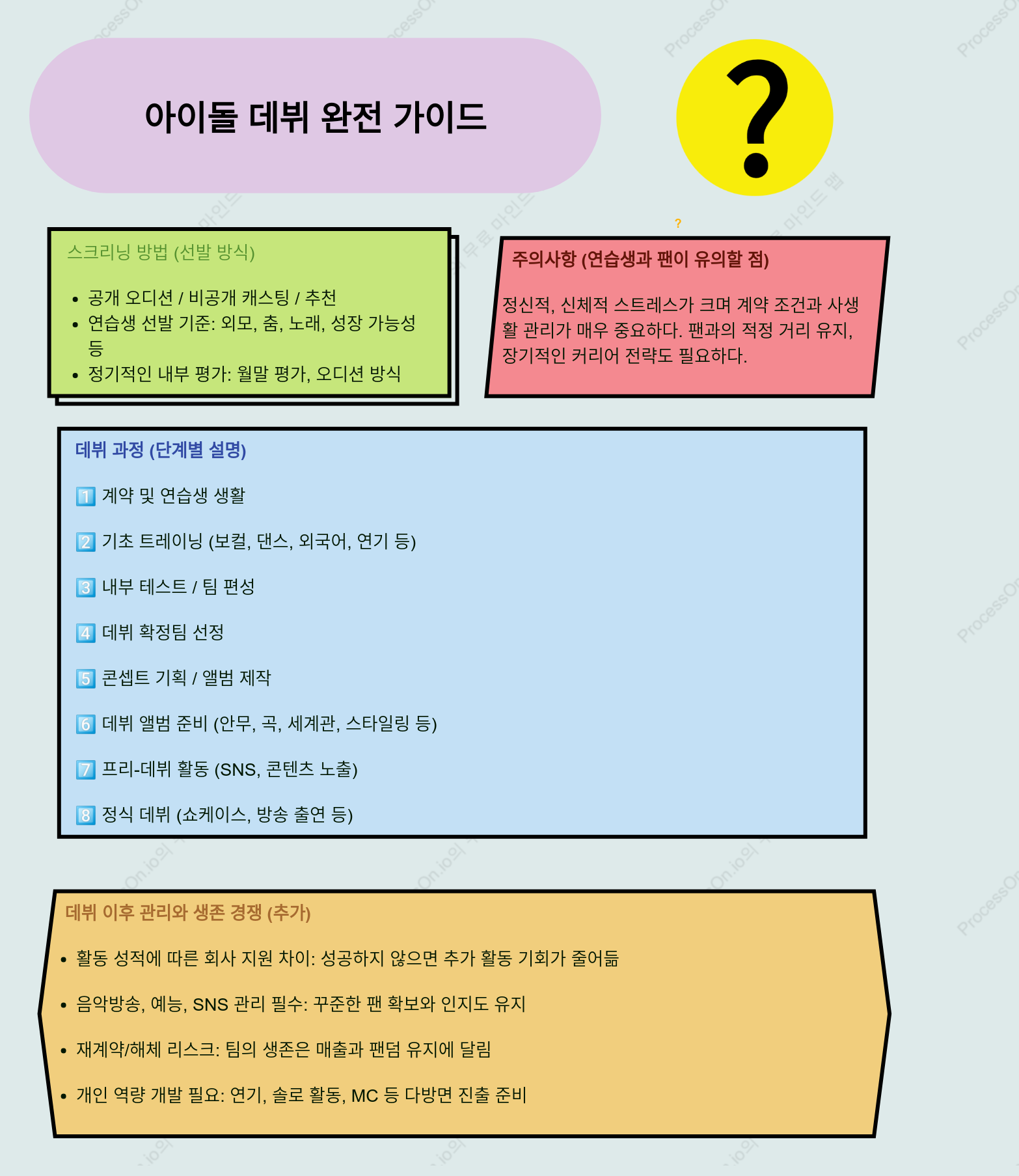 한국 아이돌 데뷔의 모든 것｜연습생 준비부터 데뷔 후 현실과 주의사항까지
