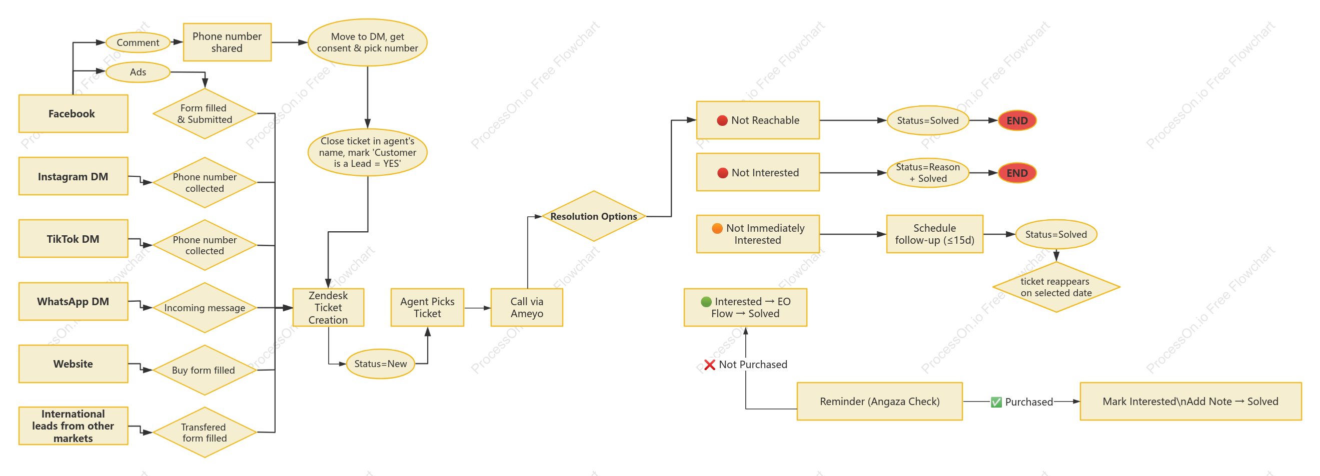 Mermaid-Generated Workflow