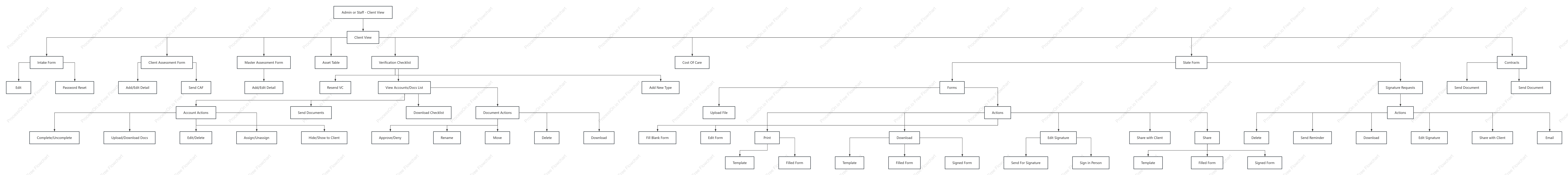 Client View FLowchart MPS