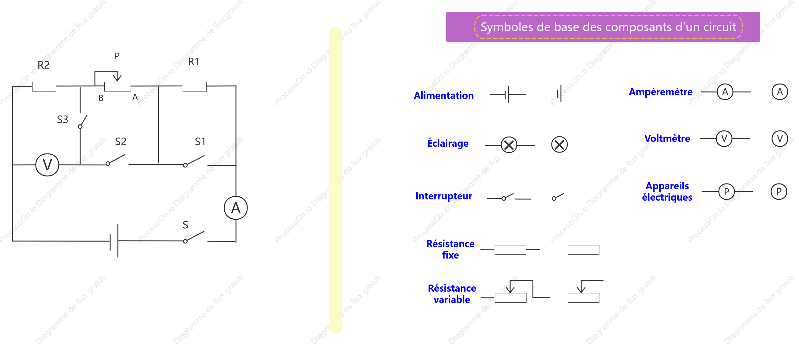 Schéma de circuit - Symboles graphiques