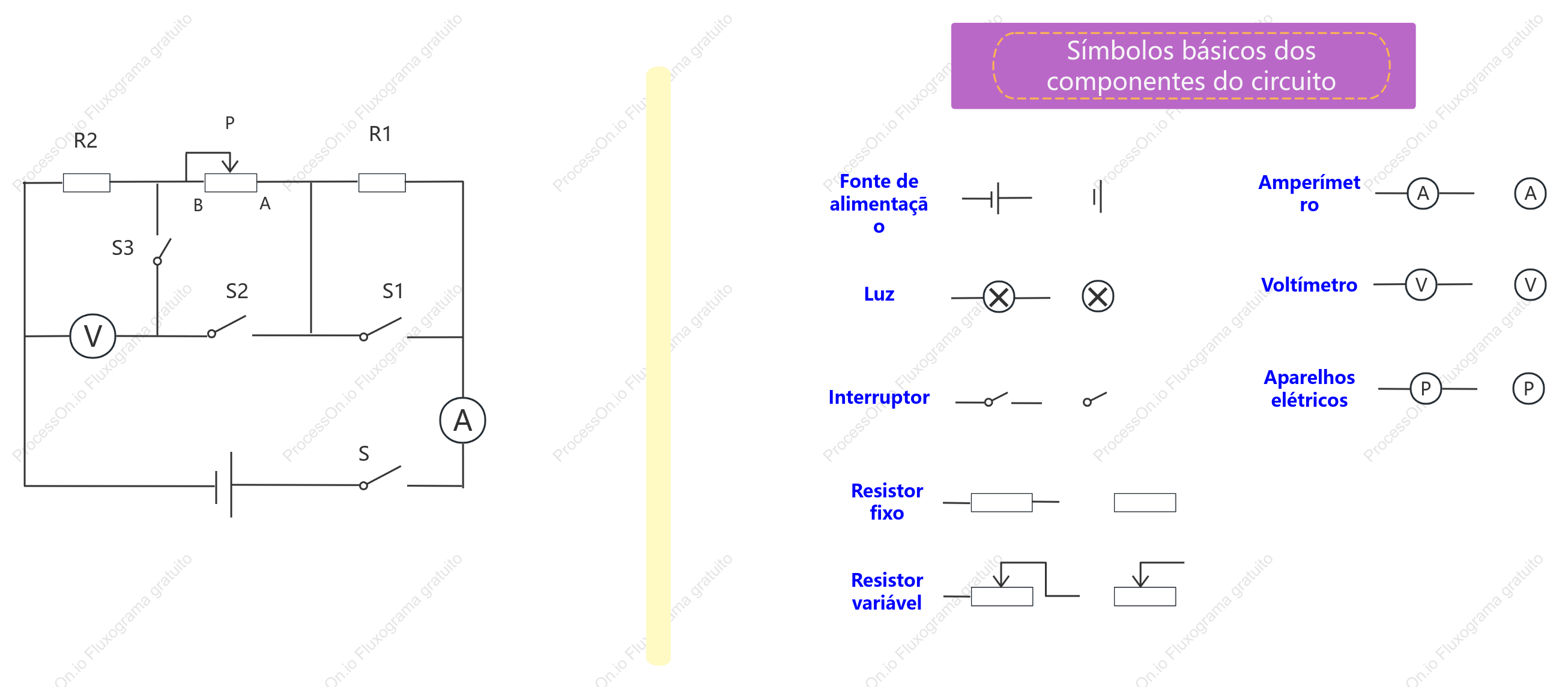 Diagrama do circuito - símbolos gráficos