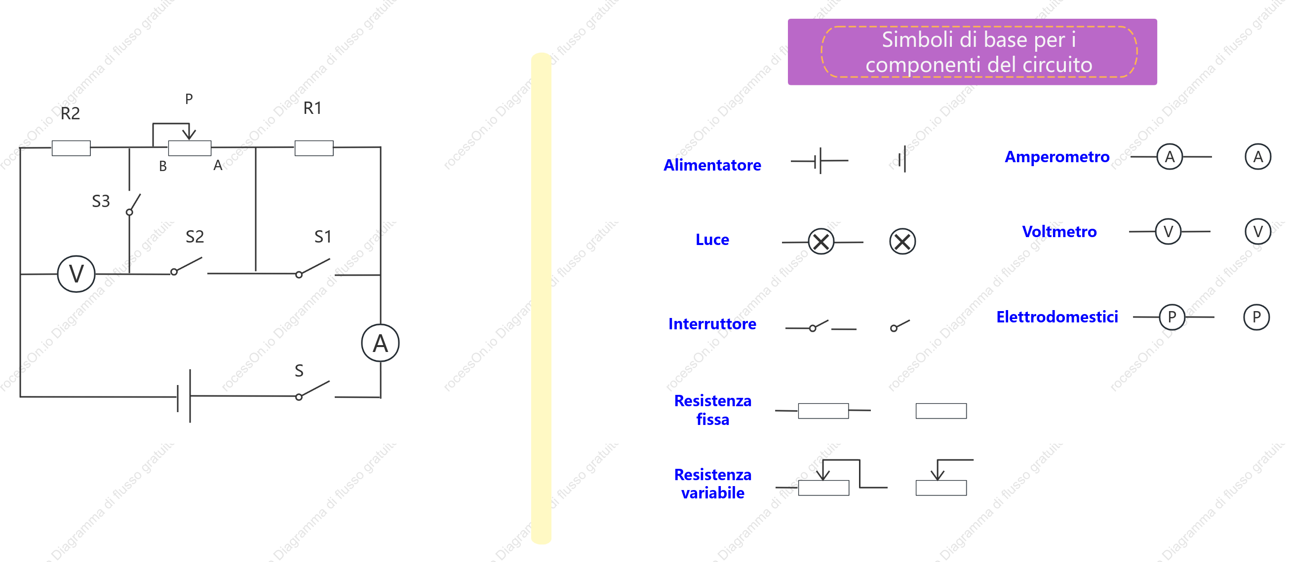 Schema elettrico - Simboli grafici