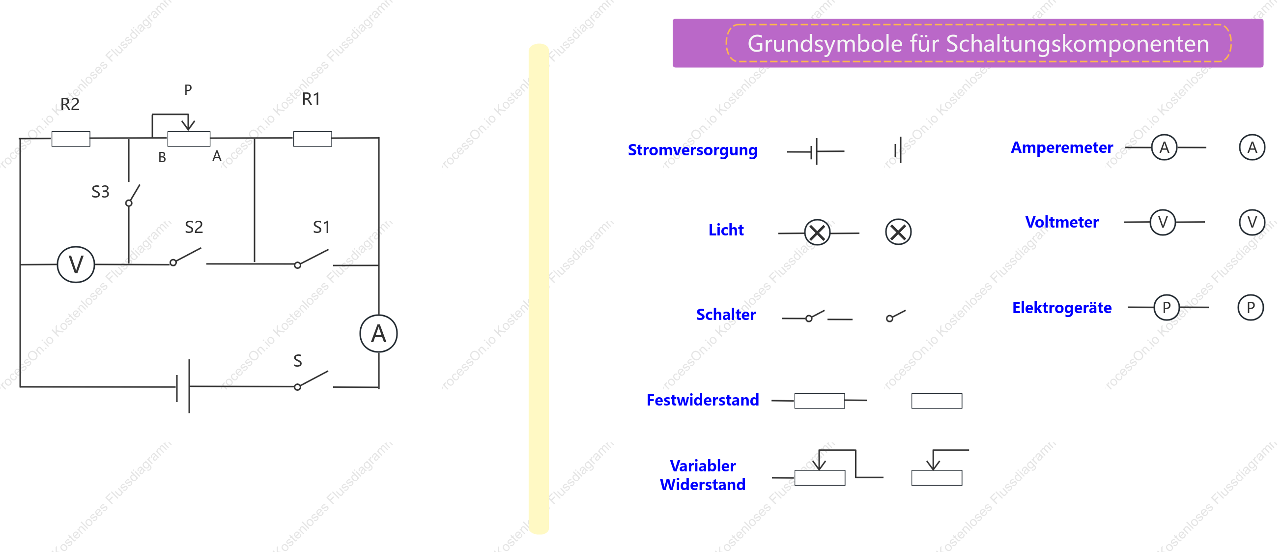 Schaltplan-Grafische Symbole