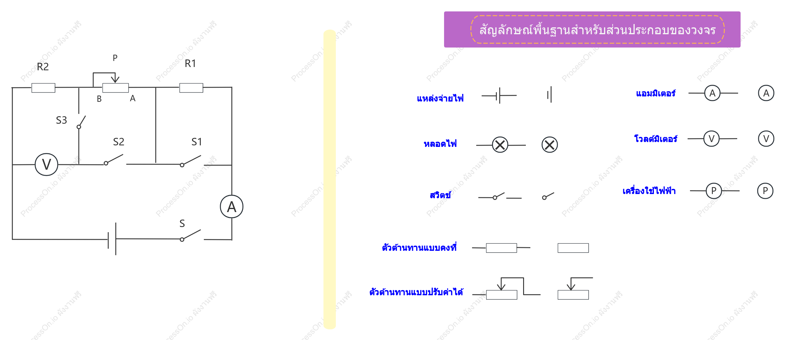 สัญลักษณ์กราฟิกในแผนภาพวงจร